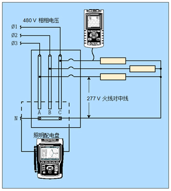 配合人工計(jì)算，單相分析儀可獨(dú)立地測量每一個(gè)鎮(zhèn)流器。三相分析器可同時(shí)測量全部三相電線，且能自動(dòng)計(jì)算。